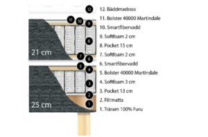 PBS CLASSIC GENOMSKÄR